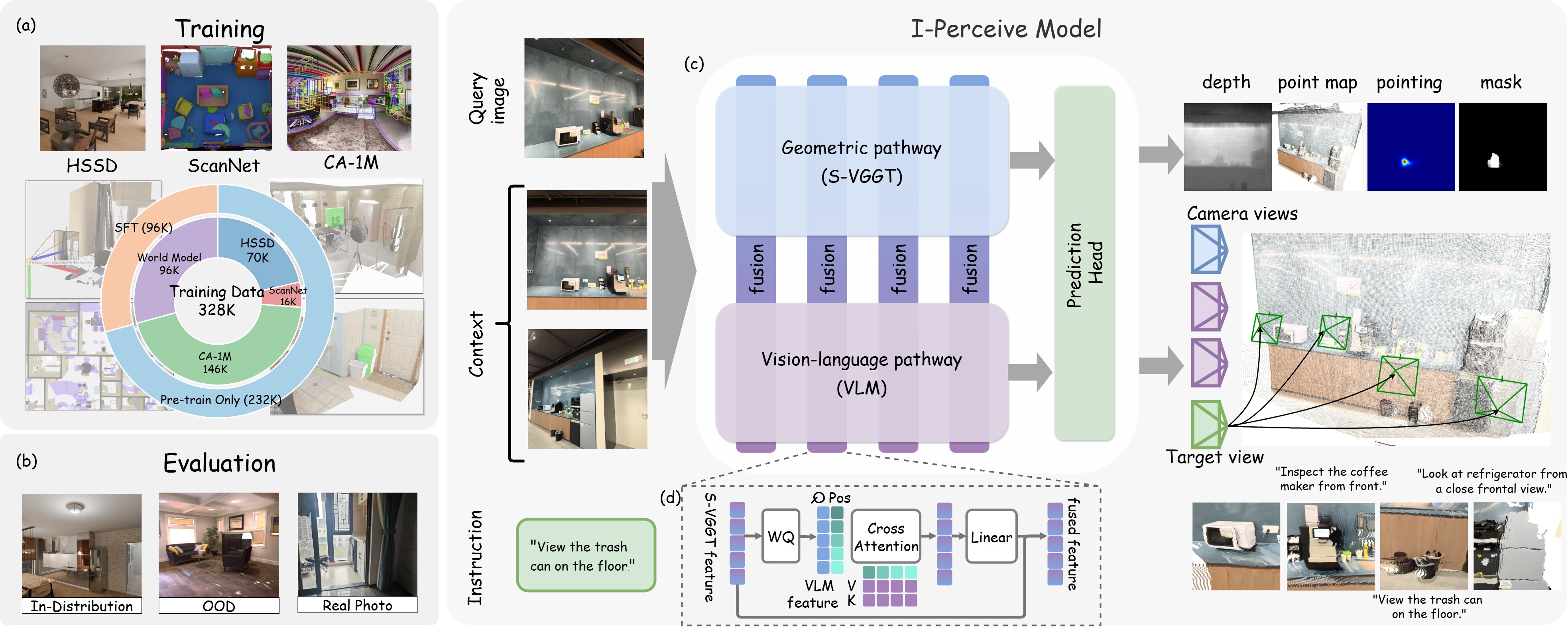 I-Perceive overview
