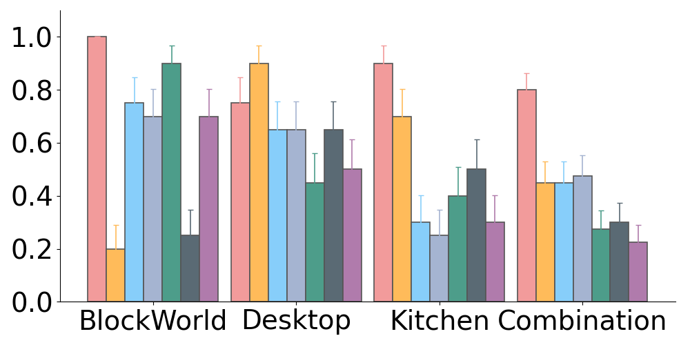 Specific comparison result