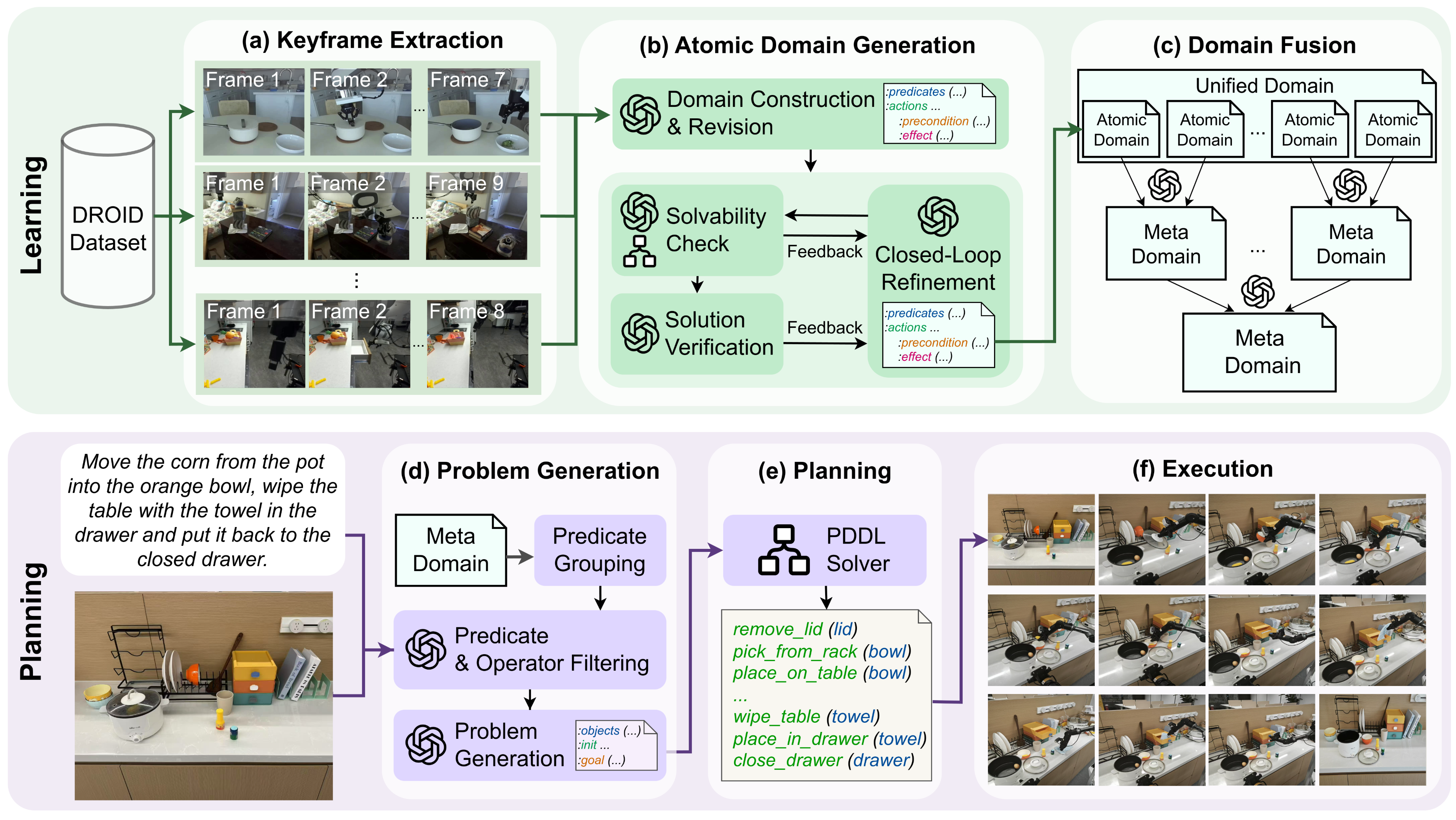Overview of UniDomain