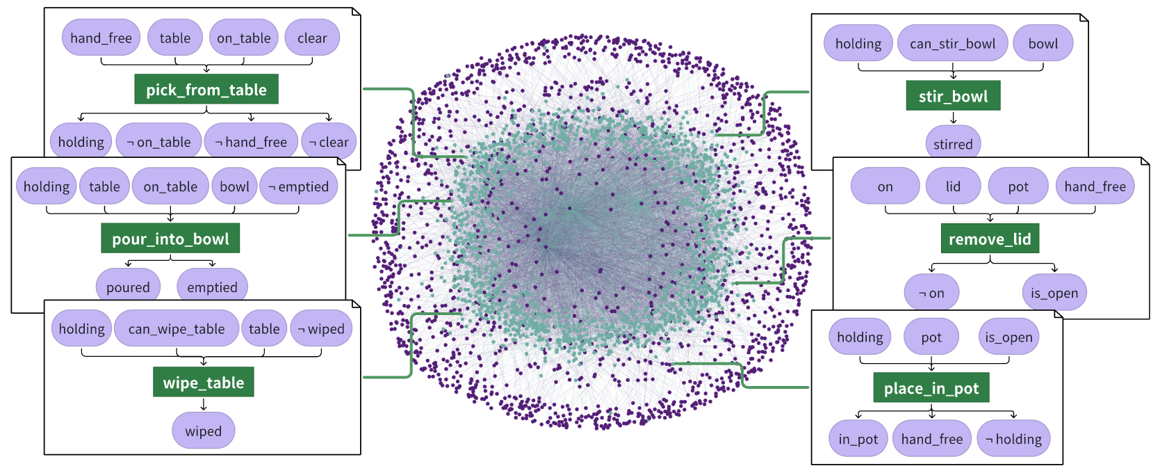Visualization of Unified Domain
